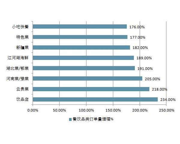 昆明市场研究