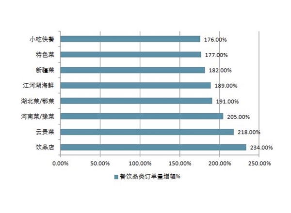 昆明市场研究