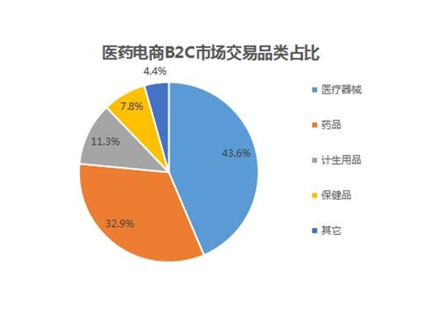 昆明市场研究