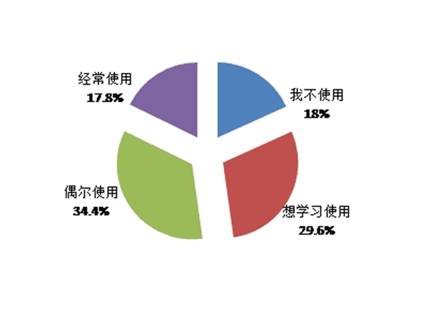 云南市场研究