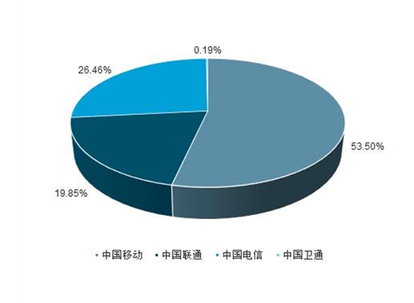 昆明市场研究