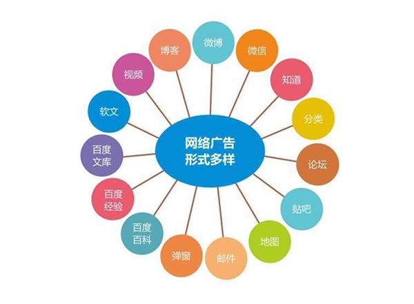 昆明市场调研