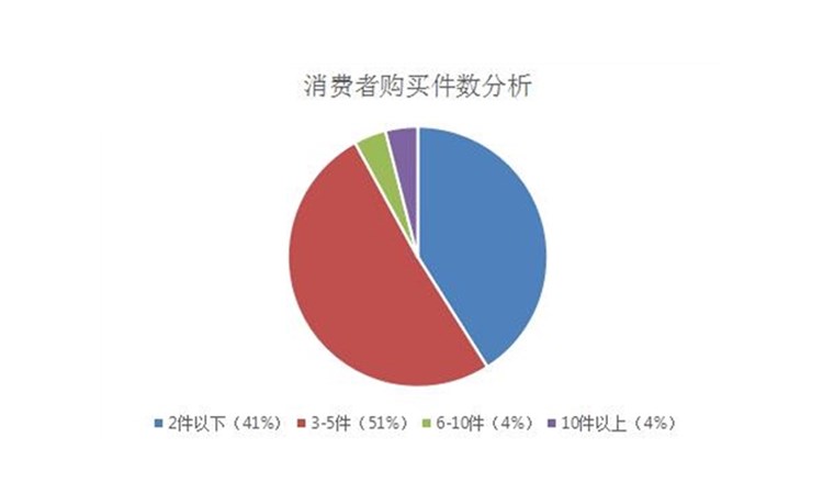 新产品如何进行云南市场调研确定开发方向？