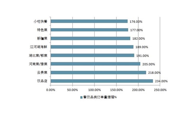 在昆明做市场调研的岗位，你能收获什么？