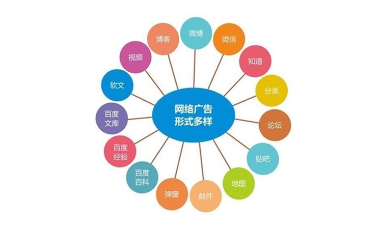 市场研究在数字化转型中的作用是什么？