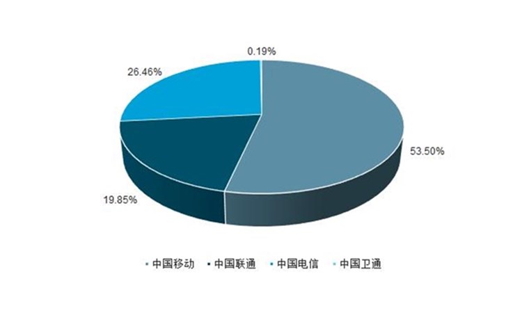 云南市场调研在数字化转型中有何重要性？