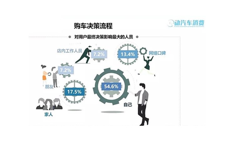 市场研究如何帮助企业降低风险？