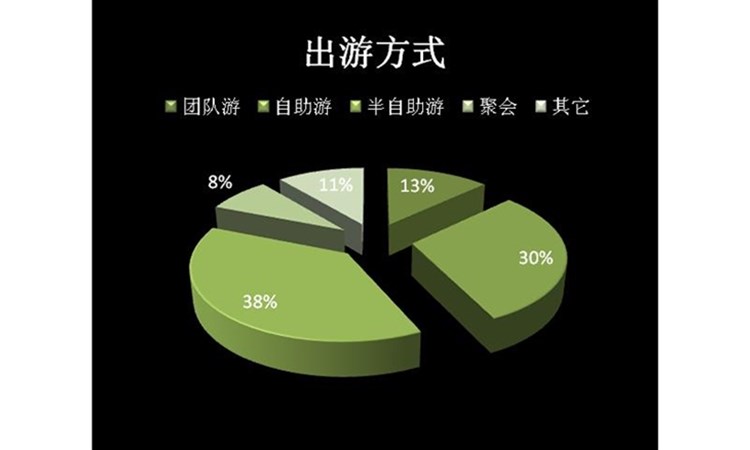 企业筛选市场调研公司时，除报价外，还需重点评估其哪些核心能力与资质？