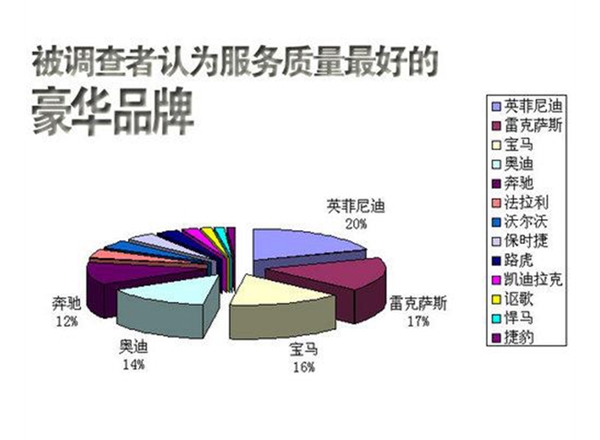 产品市场调研