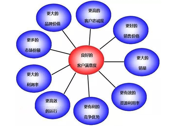 企业定位调研