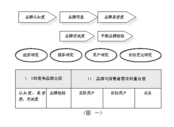 竞争企业调研