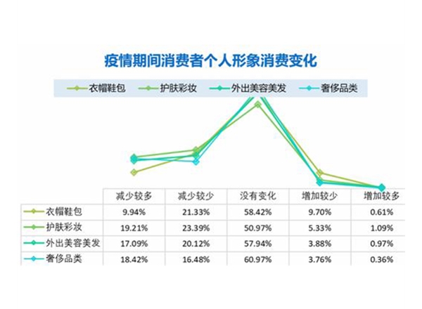 疫情下的消费者研究