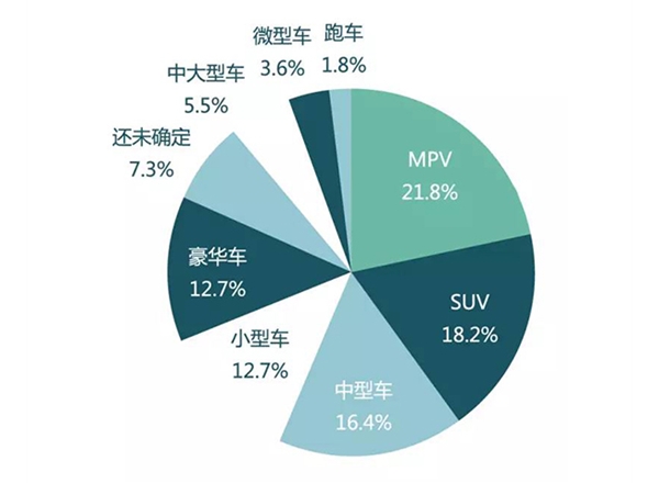 汽车消费者研究