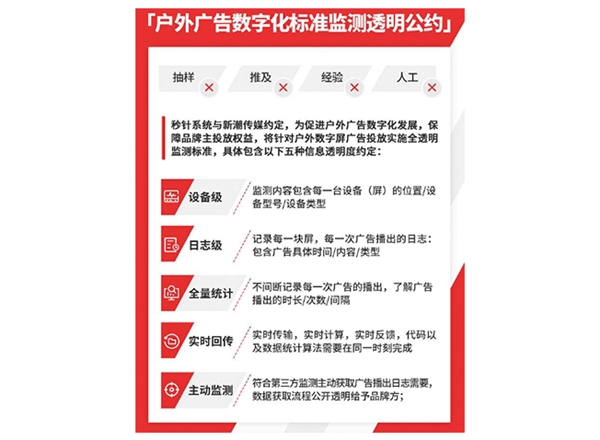 户外广告调研