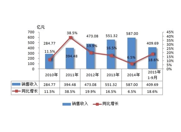 市场广告调研