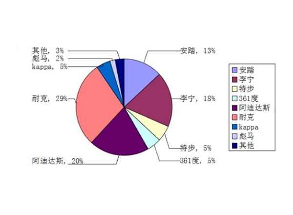 服装企业调研