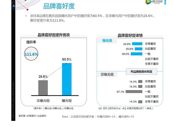 企业满意度调研